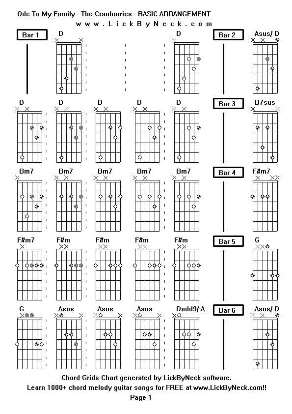 Chord Grids Chart of chord melody fingerstyle guitar song-Ode To My Family - The Cranbarries - BASIC ARRANGEMENT,generated by LickByNeck software.
